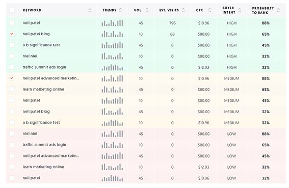 Ubersuggest Keyword Tool